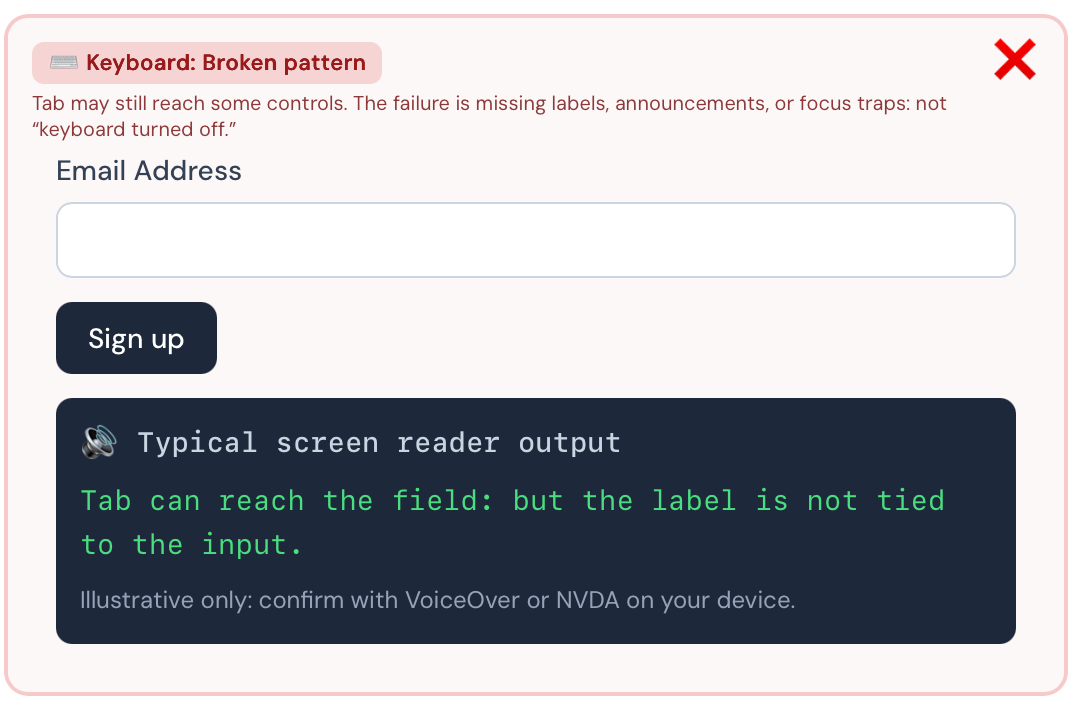 Code comparison showing a broken keyboard navigation pattern next to screen reader output